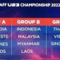 Jjadwal dan daftar Timnas Piala AFF U-23 Tahun 2022