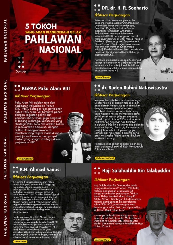 
					5 Tokoh Baru Pahlawan Nasional Indonesia. [Foto: Twet @mohmahfudmd]